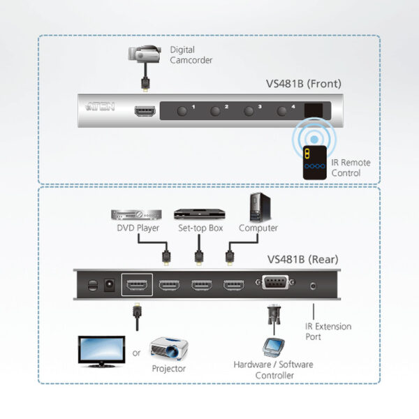 Aten 4-Port 4K HDMI Switch