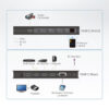 Aten 4-Port True 4K HDMI Switch