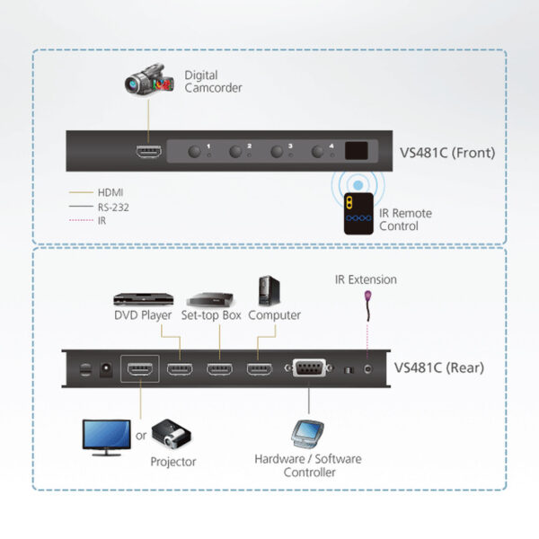 Aten 4-Port True 4K HDMI Switch