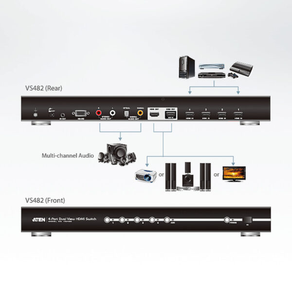 Aten 4-Port HDMI Switch with Dual Output