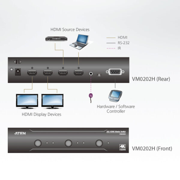 Aten 2x2 4K HDMI Matrix Switch