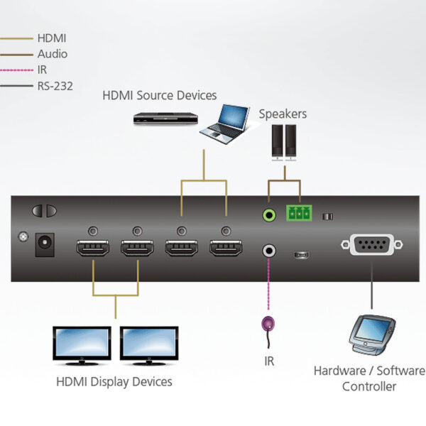 Aten 2x2 True 4K HDMI Matrix Switch with Audio De-Embedder