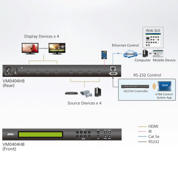 Aten 4x4 True 4K HDMI Matrix Switch