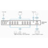 Aten 8 x 8 True 4K HDMI Matrix Switch