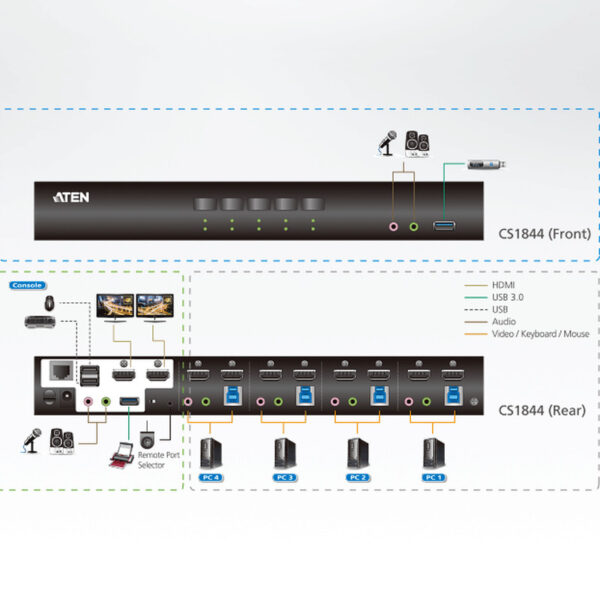Aten 4-Port USB 3.0 4K HDMI Dual Display KVMP Switch