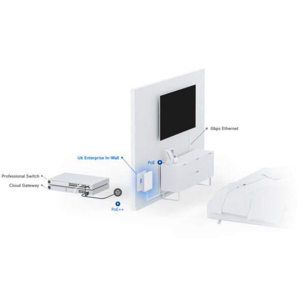 65931_04 Ubiquiti U6 Enterprise In-Wall WiFi 6E pristupna točka