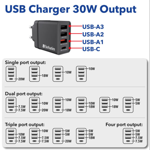 66081_05 Verbatim zidni punjač 30W, 3×USB-A/1×USB-C