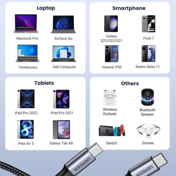UGREEN USB-C (M) na USB-C (M), 100W, 5A, pleteni kabel, 2m