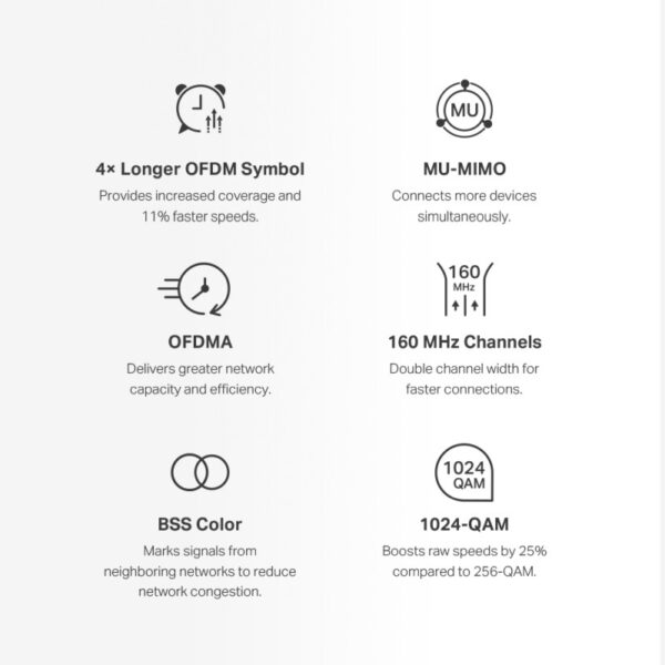 Mercusys AX3000 Halo H80X(2-Pack) Whole Home Mesh WiFi 6, Dual-Band574Mbps/2402Mbps (2.4GHz/5GHz), 802.11ax/n/b/g 2.4 GHz - 802.11ax/ac/n/a 5 GHz, 3×G-LAN, Mercusys app