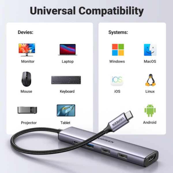 UGREEN USB Hub Revodok 105, USB-C na 3xUSB-A, 100W PD, 4K 30Hz HDMI