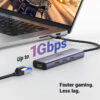 UGREEN USB Hub USB-C na 3xUSB 3.0 A, HDMI, RJ45, PD
