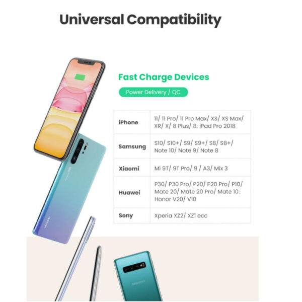 UGREEN zidni punjač 30W, USB-C, PD3.0/QC4.0+, bijeli