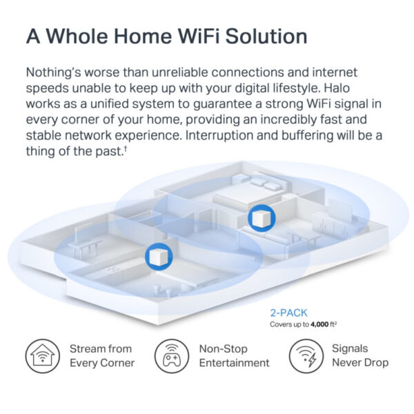 Mercusys AX1500 Whole Home Mesh WiFi 6 System