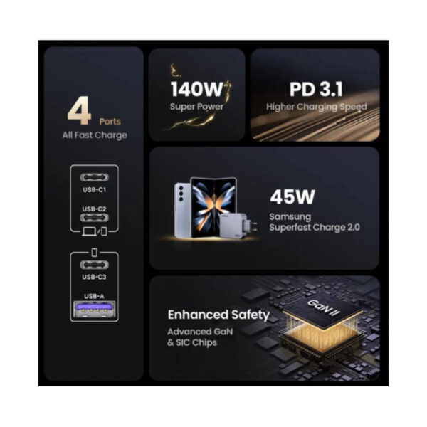 UGREEN Nexode Pro zidni punjač 160W, 3×USB-C/1×USB-A, USB-C kabel, GaN, sivi