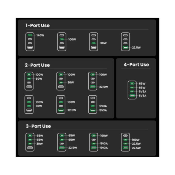 UGREEN Nexode Pro zidni punjač 160W, 3×USB-C/1×USB-A, USB-C kabel, GaN, sivi