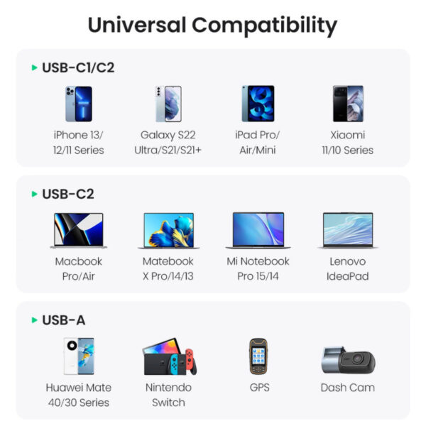 UGREEN auto punjač, 130W, 2x USB-C, USB-A, PD, QC 4.0, sivi