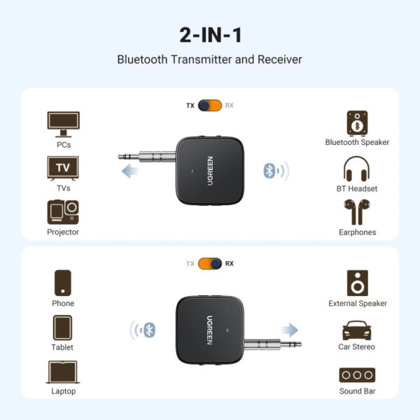 UGREEN Bežični Bežični Audio transmiter i receiver, Bluetooth, crni