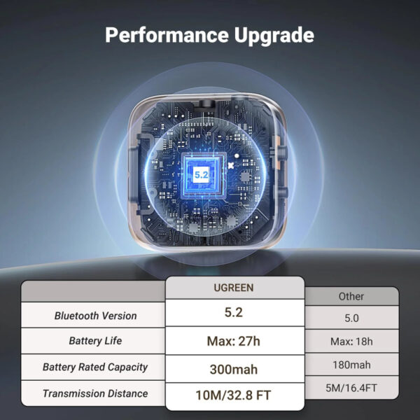 UGREEN Bežični Bežični Audio transmiter i receiver, Bluetooth, crni