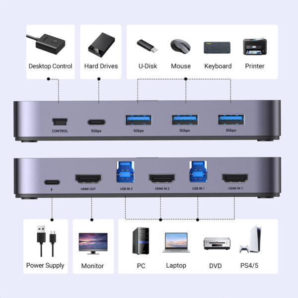 UGREEN KWM switch 3x HDMI, 2x USB-C, 3x USB-A,2x USB-B