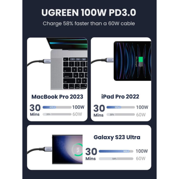 UGREEN USB-C (M) na USB-C (M), 100W, 5A, pleteni kabel, 1m