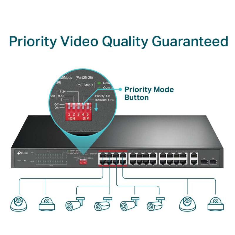 TP-Link TL-SL1226P 24-Port PoE+ Smart preklopnik (Switch), 24×10/100M, 2×G-LAN, 2×G SFP (250W)