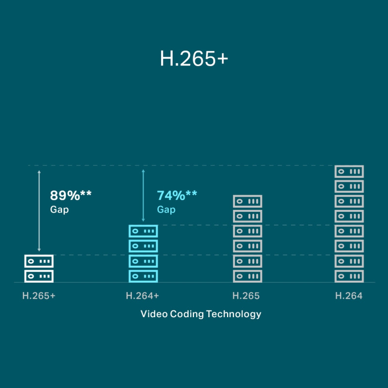 TP-Link PoE+ Network video snimač, 8 kanala, 8x10/100 Mbps PoE+ Ports, H.265+/H.265/ H.264+/H.264, 8MP, 10TB HDD, 1×SATA, VGA/HDMI, RJ-45, USB2.0×2, 2xAudio, Vigi app